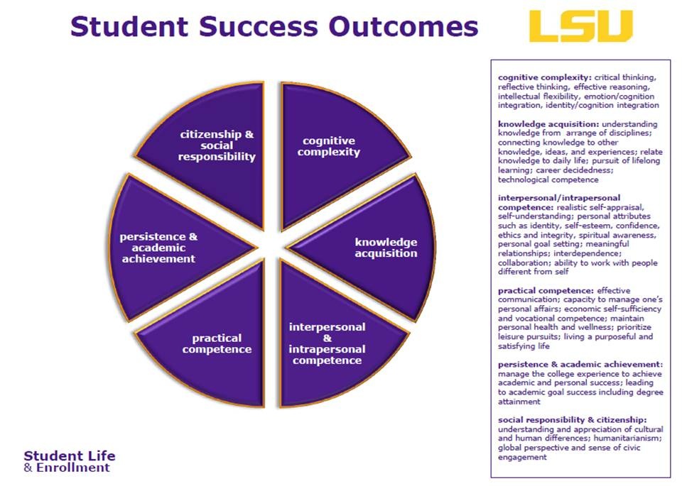 LSU_Student_Success_Outcomes.jpg